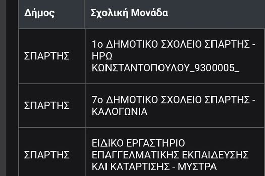 Πρόγραμμα ”Μαριέττα Γιαννάκου”: Ένταξη σχολικών μονάδων του Δήμου μας – ανάμεσά τους το Ε.Ε.Ε.Ε.Κ. Μυστρά